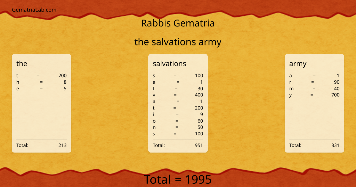 the salvations army in rabbis Gematria